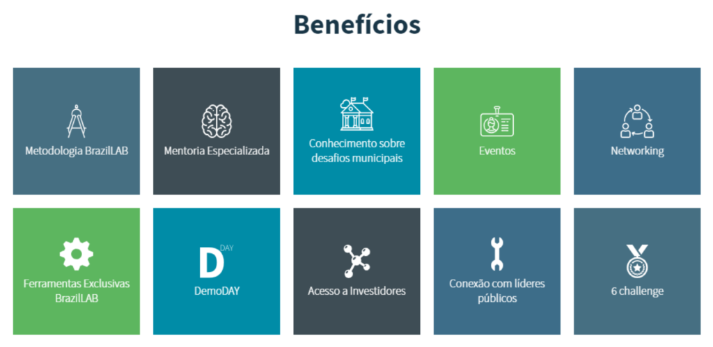 Benefícios do Programa de Aceleração Brazil LAB